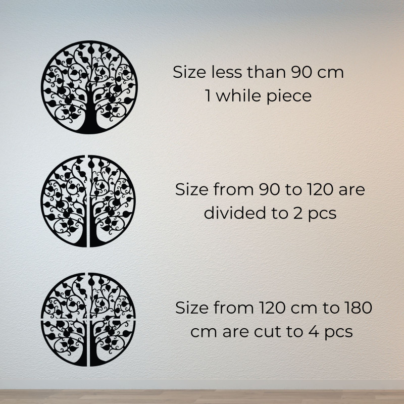 Arborele genealogic al vieții - TETRAMASU