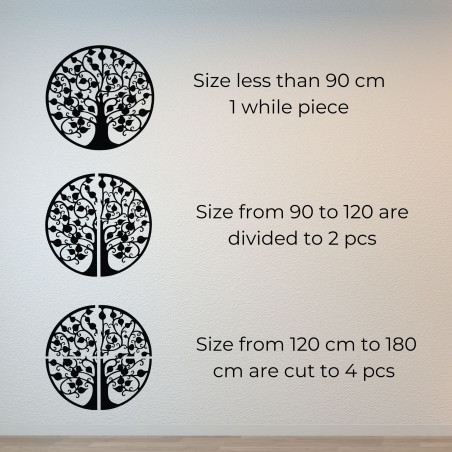 Arborele genealogic al vieții - TETRAMASU